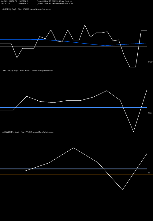 Trend of Mcfl 12 976597 TrendLines MCFL-12.90%-3-10-27-PVT 976597 share BSE Stock Exchange 