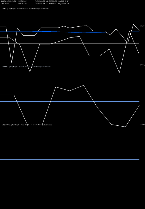 Trend of Iml 11 976618 TrendLines IML-11%-11-11-26-PVT 976618 share BSE Stock Exchange 