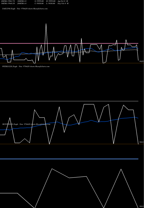 Trend of Nfl 10 976623 TrendLines NFL-10.48%-01-06-26-PVT 976623 share BSE Stock Exchange 