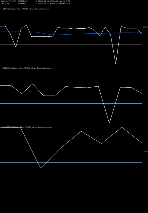Trend of Iml 11 976690 TrendLines IML-11.25%-13-11-26-PVT 976690 share BSE Stock Exchange 