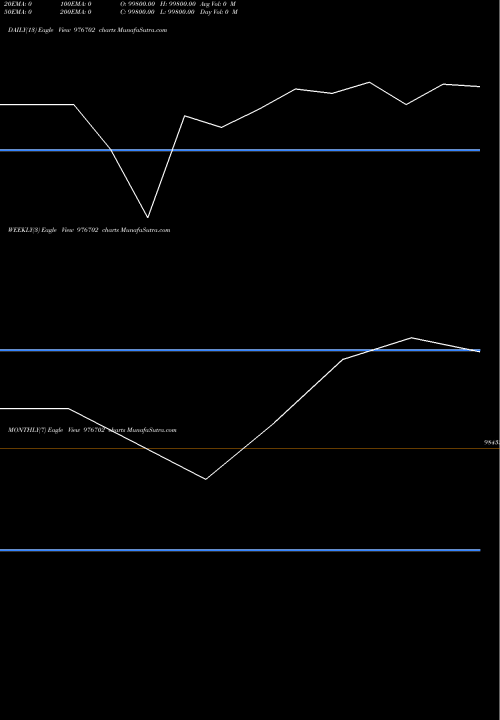 Trend of Iml 11 976702 TrendLines IML-11.25%-19-11-26-PVT 976702 share BSE Stock Exchange 