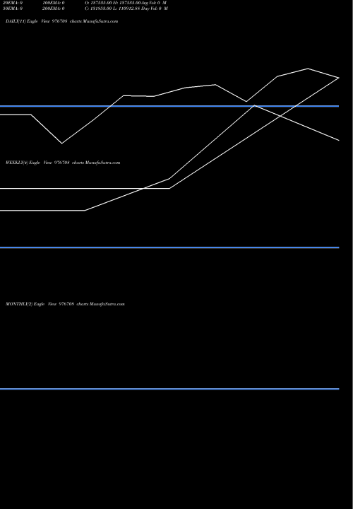 Trend of Efcl 20 976708 TrendLines EFCL-20-7-28-PVT 976708 share BSE Stock Exchange 