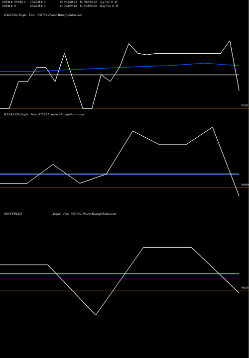 Trend of Iml 11 976751 TrendLines IML-11.25%-03-02-27-PVT 976751 share BSE Stock Exchange 
