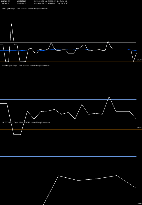 Trend of Pdl 10 976752 TrendLines PDL-10%-3-6-27-PVT 976752 share BSE Stock Exchange 