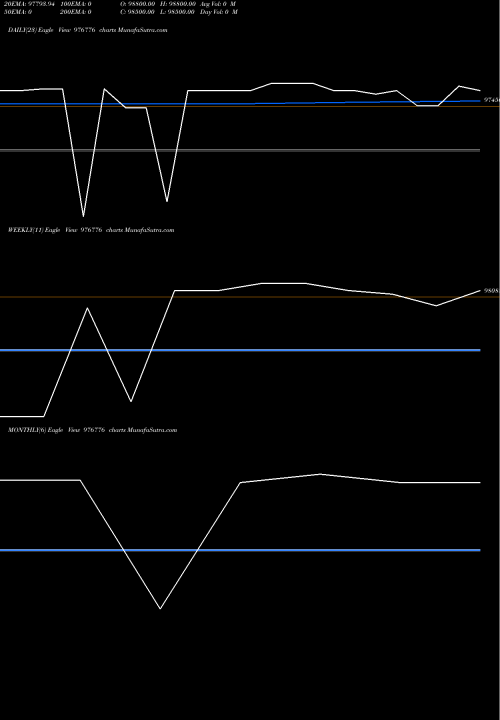 Trend of Kfpl 11 976776 TrendLines KFPL-11.20%-11-12-26-PVT 976776 share BSE Stock Exchange 