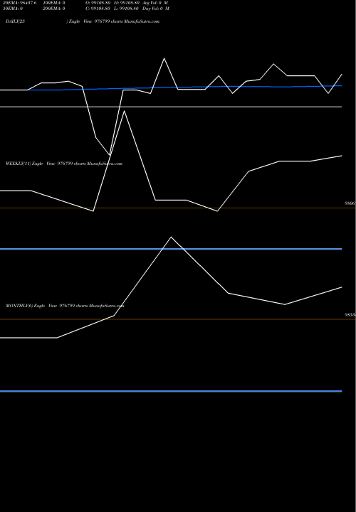 Trend of Iml 11 976799 TrendLines IML-11.25%-17-3-27-PVT 976799 share BSE Stock Exchange 