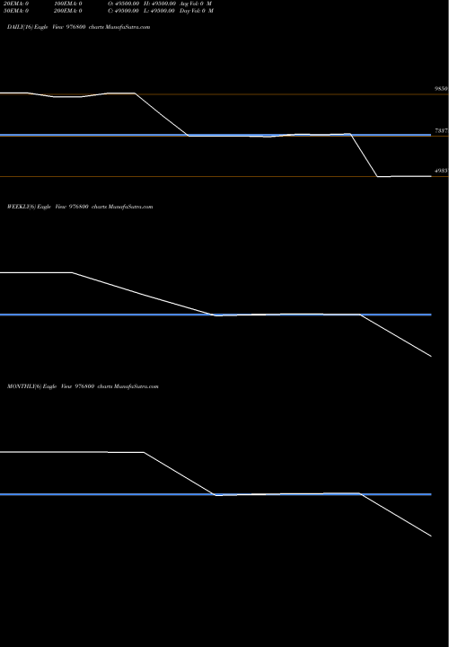 Trend of Kfpl 11 976800 TrendLines KFPL-11.4%-19-6-26-PVT 976800 share BSE Stock Exchange 