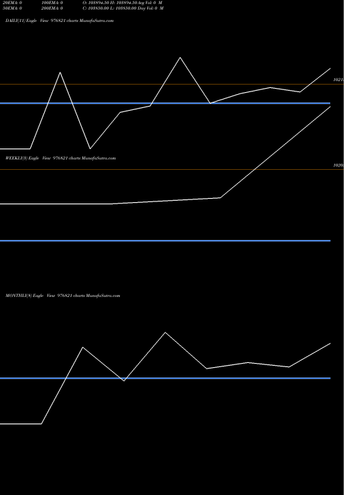 Trend of Scl 9 976821 TrendLines SCL-9.45%-19-6-29-PVT 976821 share BSE Stock Exchange 