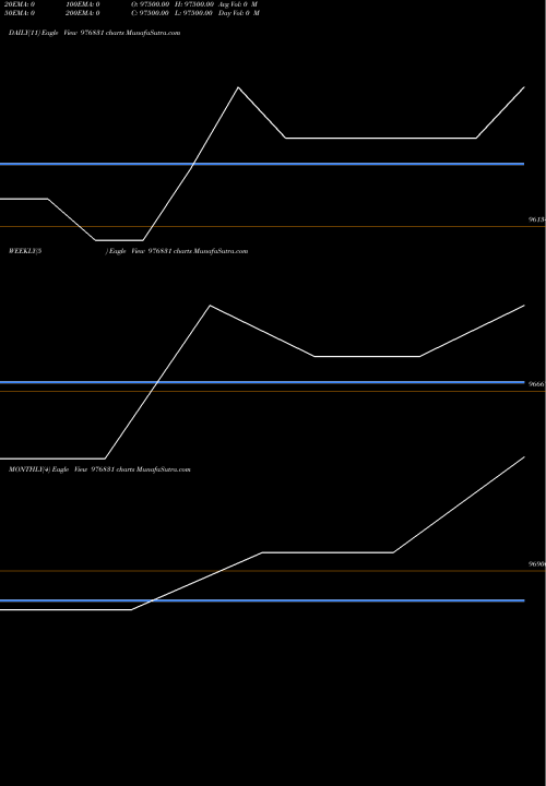 Trend of Kfpl 11 976831 TrendLines KFPL-11.40%-25-06-28-PVT 976831 share BSE Stock Exchange 