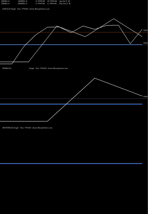 Trend of Vcl 9 976832 TrendLines VCL-9.65%-5-2-27-PVT 976832 share BSE Stock Exchange 