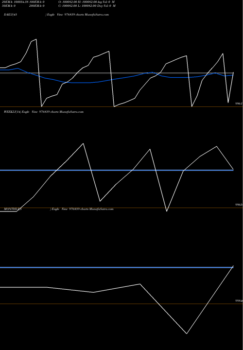 Trend of Hfl 10 976859 TrendLines HFL-10%-26-2-29-PVT 976859 share BSE Stock Exchange 