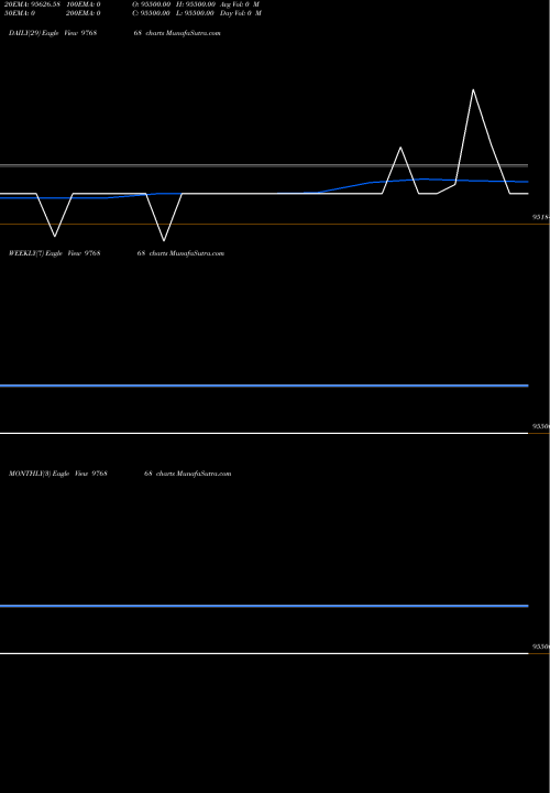 Trend of Acapl 12 976868 TrendLines ACAPL-12.5%-27-12-28-PVT 976868 share BSE Stock Exchange 