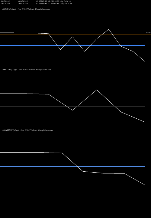 Trend of Bfl 11 976871 TrendLines BFL-11.25%-30-06-27-PVT 976871 share BSE Stock Exchange 
