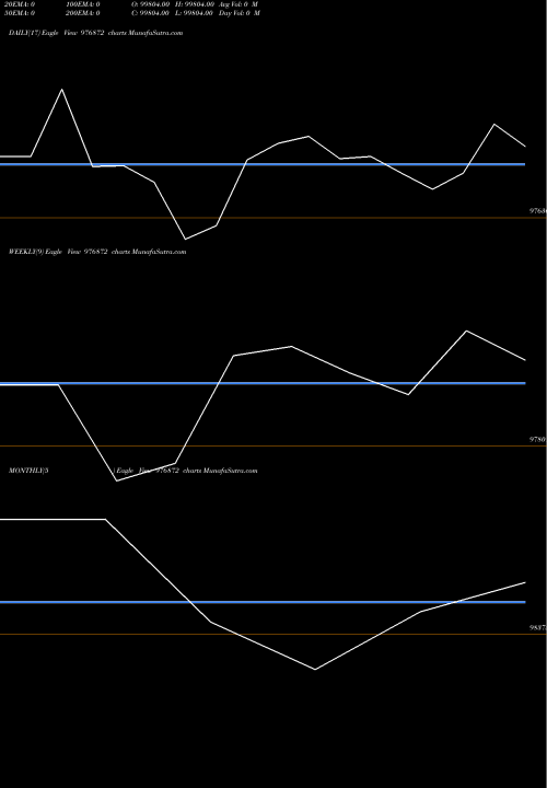 Trend of Afl 10 976872 TrendLines AFL-10.25%-30-06-27-PVT 976872 share BSE Stock Exchange 
