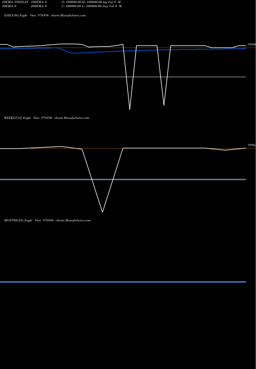 Trend of Kfl 10 976896 TrendLines KFL-10.62%-09-07-27-PVT 976896 share BSE Stock Exchange 