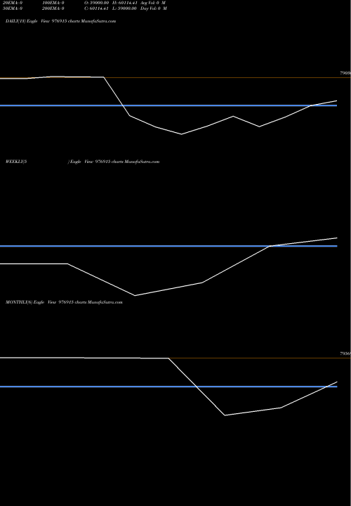 Trend of Kfl 11 976915 TrendLines KFL-11.40%-15-1-27-PVT 976915 share BSE Stock Exchange 