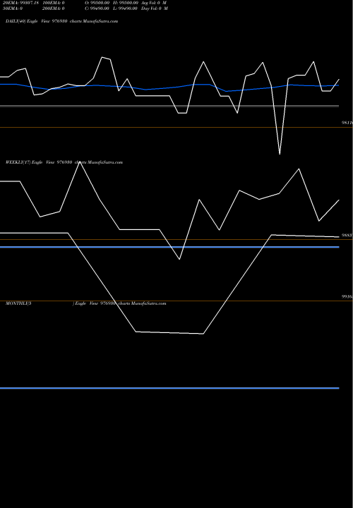 Trend of Kspl 10 976930 TrendLines KSPL-10.40%-25-1-27-PVT 976930 share BSE Stock Exchange 