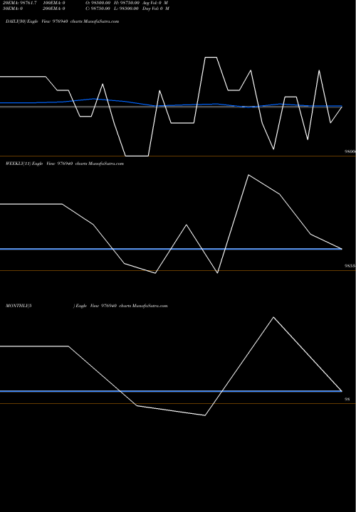 Trend of Scnl 11 976940 TrendLines SCNL-11.50%-24-01-31-PVT 976940 share BSE Stock Exchange 