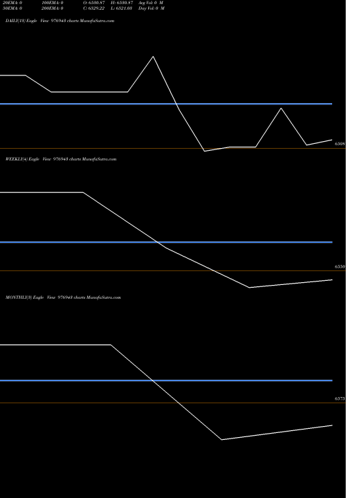 Trend of Kfpl 11 976943 TrendLines KFPL-11.20%-03-04-27-PVT 976943 share BSE Stock Exchange 