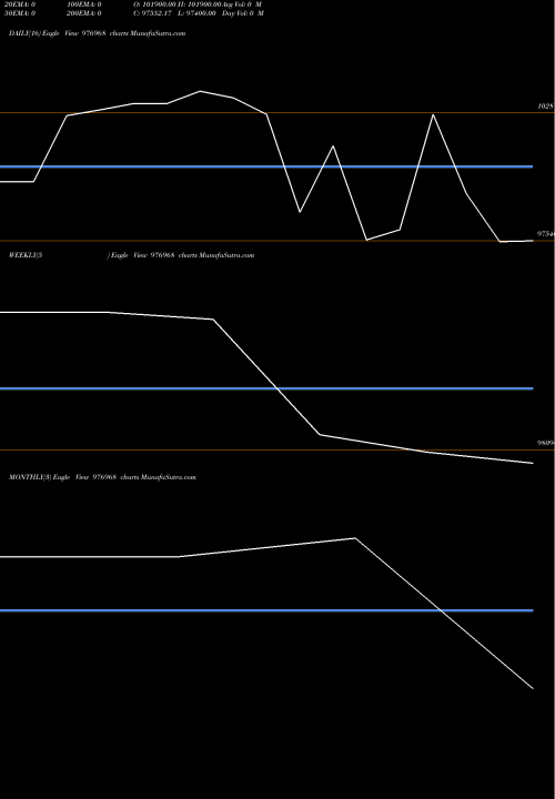 Trend of Efcl 30 976968 TrendLines EFCL-30-10-28-PVT 976968 share BSE Stock Exchange 