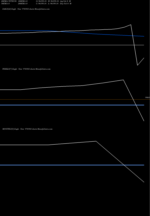 Trend of Scl 9 976983 TrendLines SCL-9.20%-04-08-28-PVT 976983 share BSE Stock Exchange 