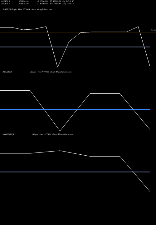 Trend of Kfl 10 977000 TrendLines KFL-10.62%-7-8-28-PVT 977000 share BSE Stock Exchange 