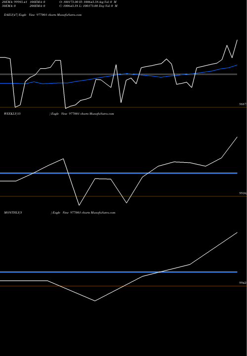 Trend of Kfld 10 977001 TrendLines KFLD-10.62%-7-2-28-PVT 977001 share BSE Stock Exchange 