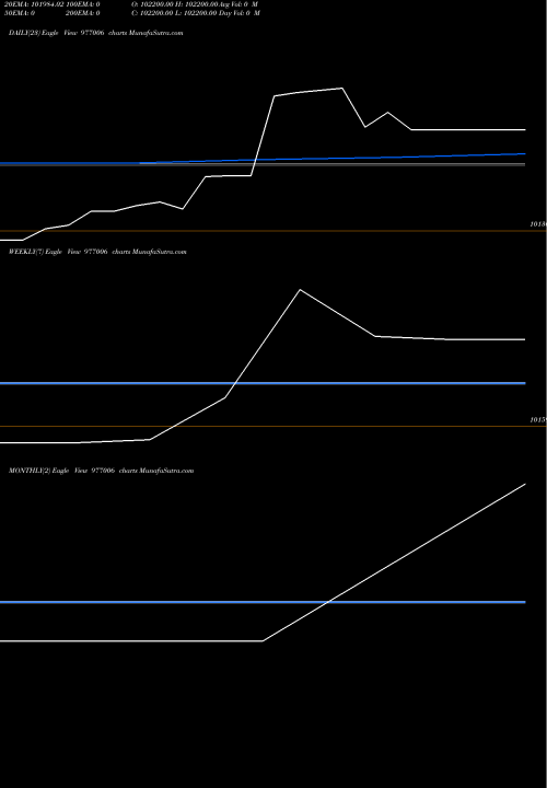 Trend of Kiifb 9 977006 TrendLines KIIFB-9.67%-8-8-29-PVT 977006 share BSE Stock Exchange 