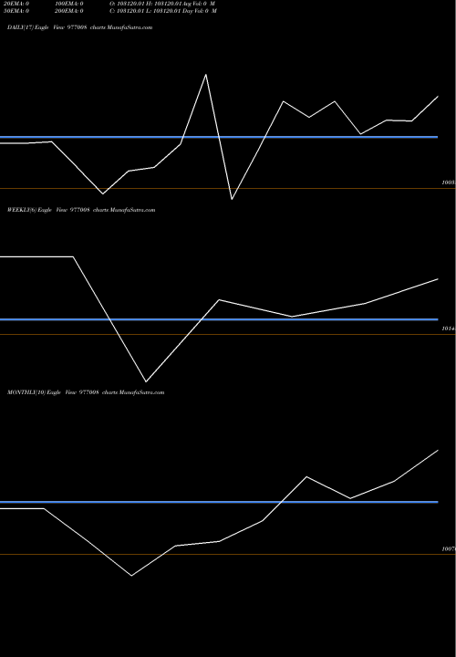 Trend of Kiifb 9 977008 TrendLines KIIFB-9.67%-8-8-31-PVT 977008 share BSE Stock Exchange 