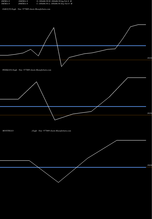 Trend of Kiifb 9 977009 TrendLines KIIFB-9.67%-8-8-32-PVT 977009 share BSE Stock Exchange 