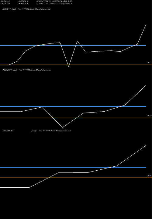 Trend of Kiifb 9 977011 TrendLines KIIFB-9.67%-8-8-34-PVT 977011 share BSE Stock Exchange 