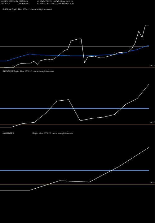 Trend of Kiifb 9 977012 TrendLines KIIFB-9.67%-8-8-35-PVT 977012 share BSE Stock Exchange 