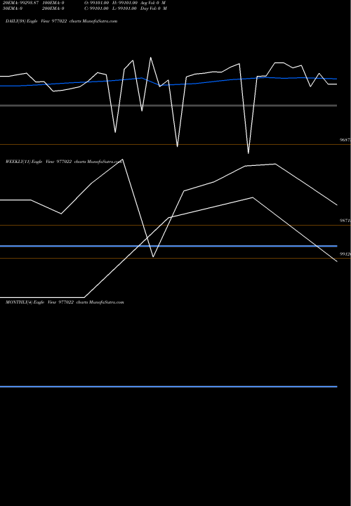 Trend of Kspl 10 977022 TrendLines KSPL-10.65%-12-08-27-PVT 977022 share BSE Stock Exchange 
