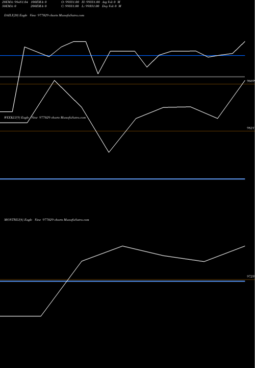 Trend of Kfl 11 977029 TrendLines KFL-11.40%-12-05-27-PVT 977029 share BSE Stock Exchange 