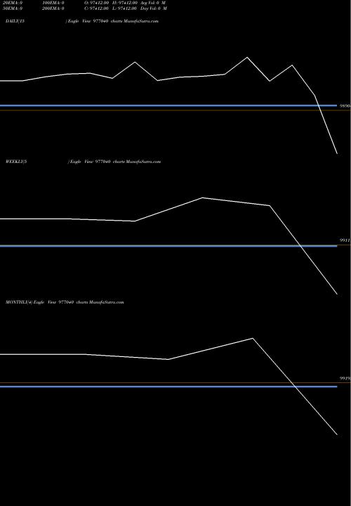 Trend of Mbfl 10 977040 TrendLines MBFL-10.95%-20-10-27-PVT 977040 share BSE Stock Exchange 