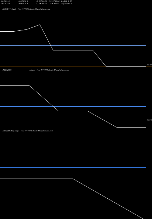 Trend of Espl 10 977073 TrendLines ESPL-10.70%-6-8-27-PVT 977073 share BSE Stock Exchange 