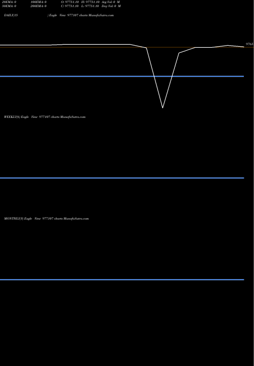 Trend of Kfl 11 977107 TrendLines KFL-11.40%-11-4-28-PVT 977107 share BSE Stock Exchange 