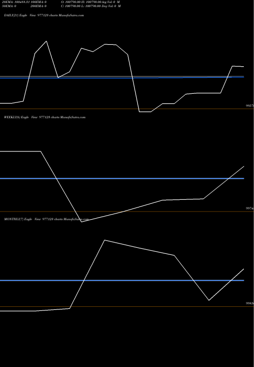 Trend of Ksl 10 977123 TrendLines KSL-10.45%-16-03-27-PVT 977123 share BSE Stock Exchange 