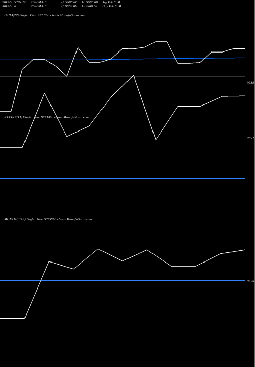 Trend of Mmfl 9 977132 TrendLines MMFL-9.25%-18-9-27-PVT 977132 share BSE Stock Exchange 