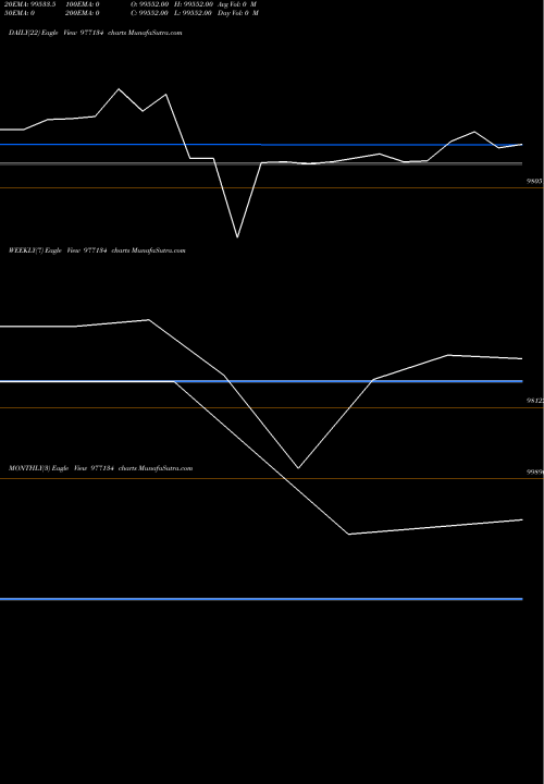 Trend of Vfl 8 977134 TrendLines VFL-8.85%-19-09-29-PVT 977134 share BSE Stock Exchange 