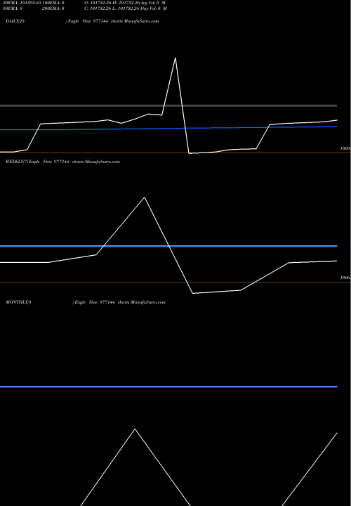 Trend of Nbspl 10 977144 TrendLines NBSPL-10.25%-23-3-27-PVT 977144 share BSE Stock Exchange 