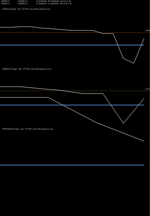Trend of Ppl 11 977160 TrendLines PPL-11%-26-01-27-PVT 977160 share BSE Stock Exchange 