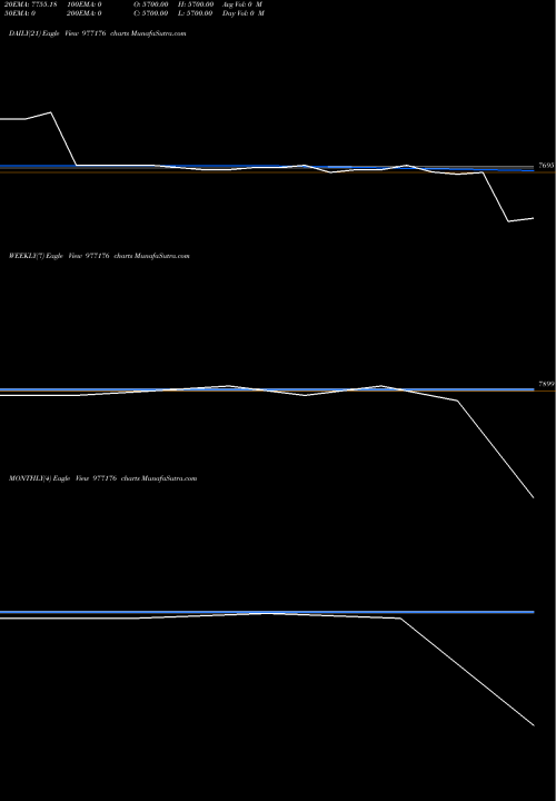Trend of Acapl 14 977176 TrendLines ACAPL-14.35%-28-10-26-PVT 977176 share BSE Stock Exchange 