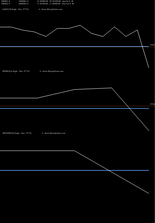 Trend of Srfcpl 9 977186 TrendLines SRFCPL-9.9%-1-11-27-PVT 977186 share BSE Stock Exchange 