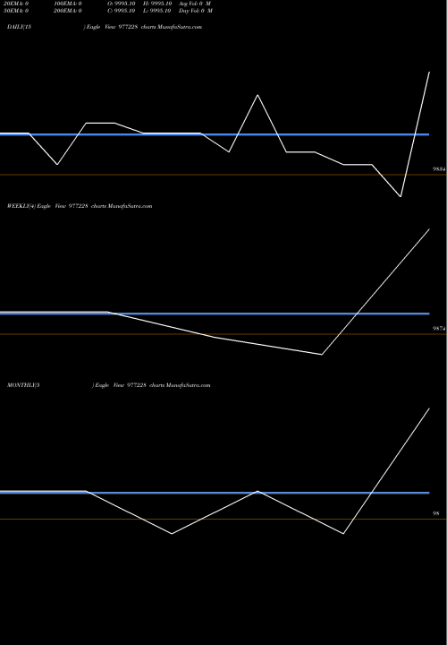 Trend of Ucl 9 977228 TrendLines UCL-9.75%-15-10-27-PVT 977228 share BSE Stock Exchange 