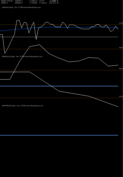 Trend of Acapl 12 977309 TrendLines ACAPL-12%-21-05-27-PVT 977309 share BSE Stock Exchange 