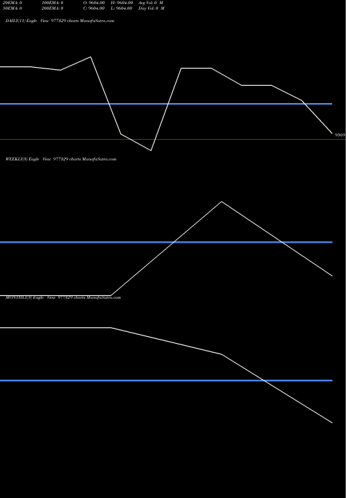 Trend of Mfsl 8 977329 TrendLines MFSL-8.9%-28-11-27-PVT 977329 share BSE Stock Exchange 