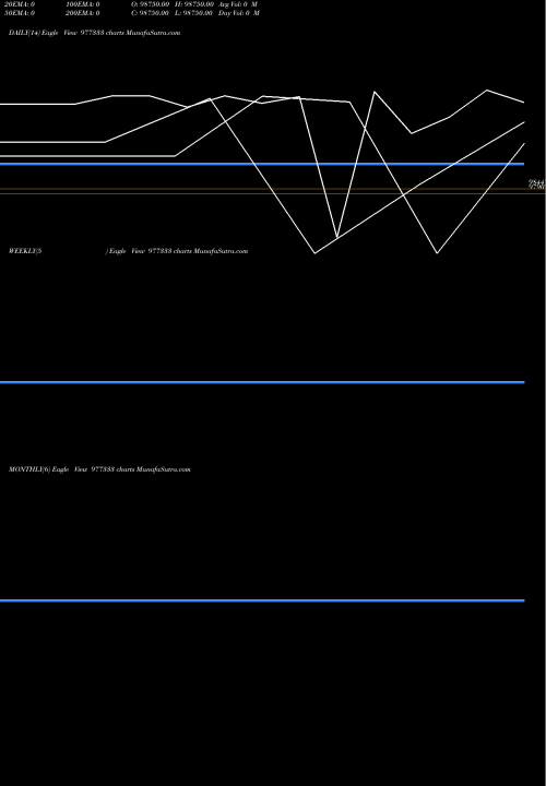 Trend of Kfl 11 977333 TrendLines KFL-11.55%-28-11-27-PVT 977333 share BSE Stock Exchange 