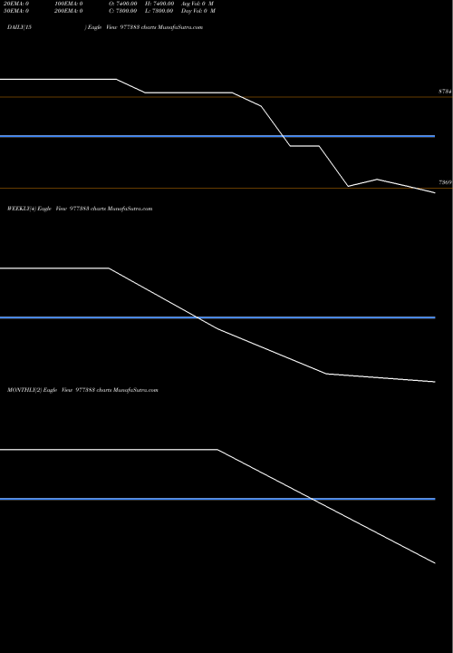 Trend of Acapl 12 977383 TrendLines ACAPL-12.50%-17-01-27-PVT 977383 share BSE Stock Exchange 