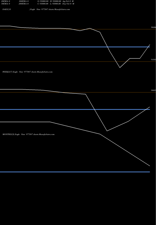 Trend of Ssfl 11 977387 TrendLines SSFL-11.25%-17-12-27-PVT 977387 share BSE Stock Exchange 